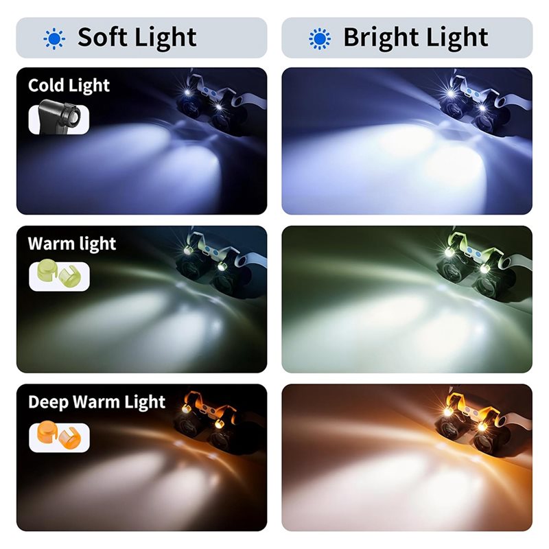 ABUP-LED Light Magnifying Glas - огляд і ціна Darkroom Enlarger Lens
